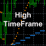 High TimeFrame
